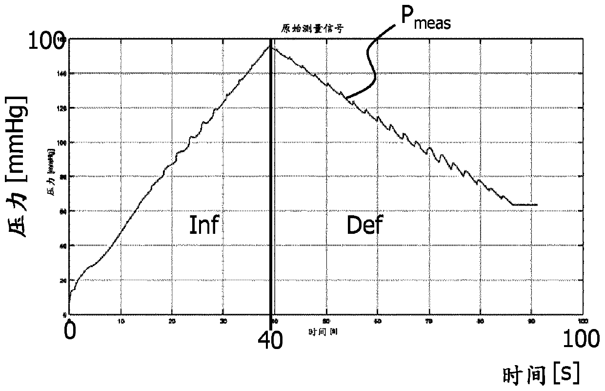 Method for operating a blood pressure measuring device and arrangement for measuring the pressure in a blood vessel