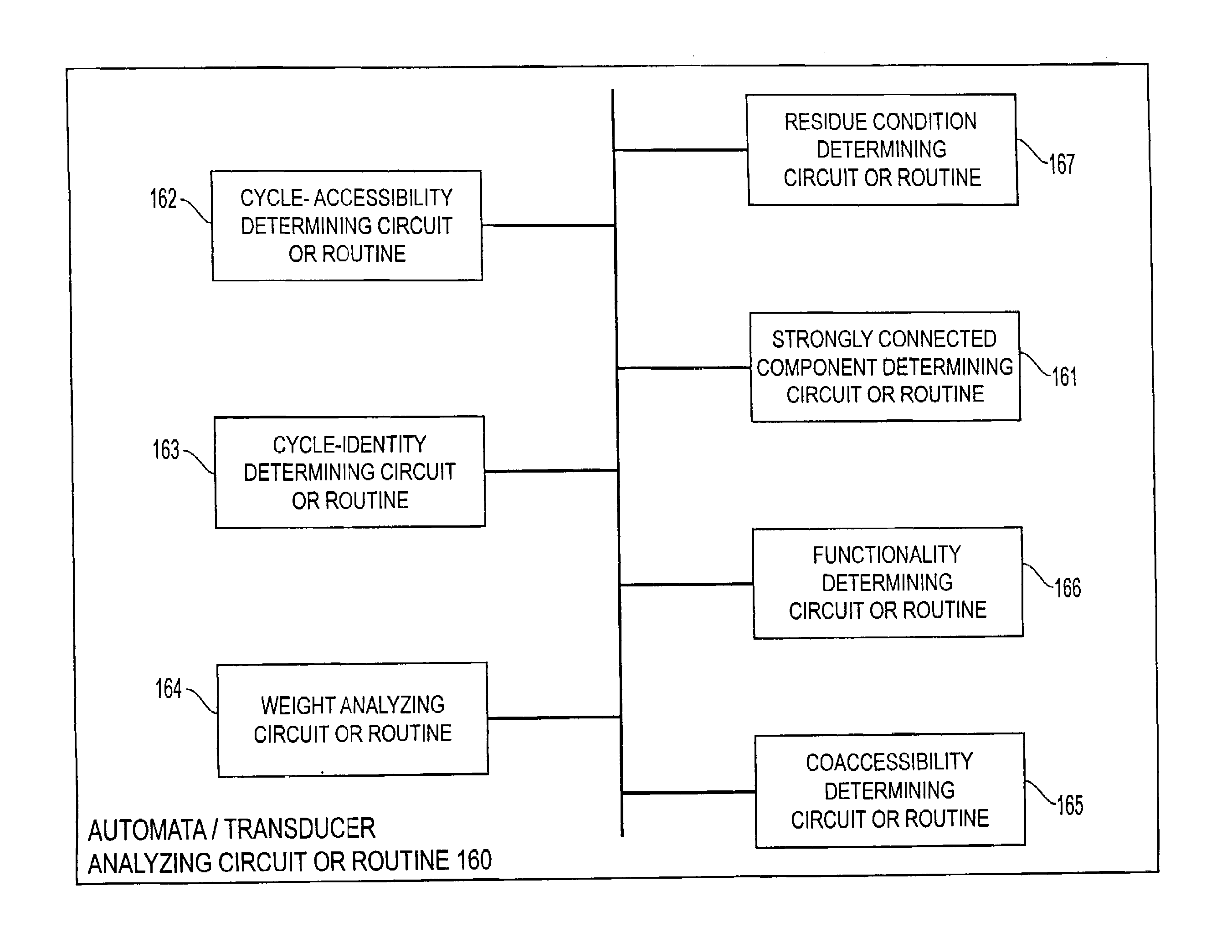 Systems and methods for determining the determinizability of finite-state automata and transducers
