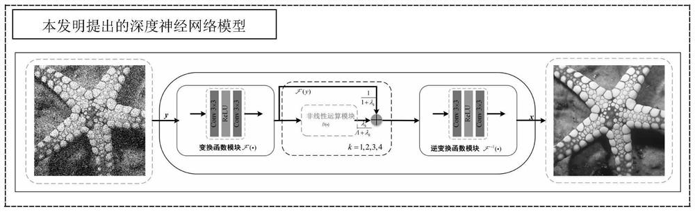 Deep neural network image denoising method based on global smooth constraint prior model