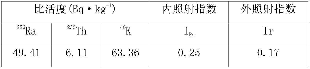 Method for producing baking-free brick by doping phosphogypsum and fly ash