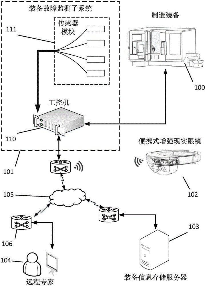 Augmented reality technology based manufacturing equipment intelligent system and its implementation method