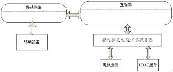 Icon processing method and mobile terminal