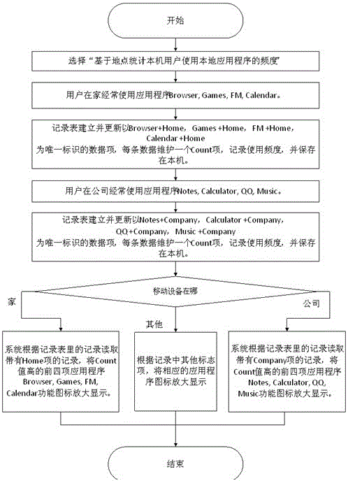 Icon processing method and mobile terminal