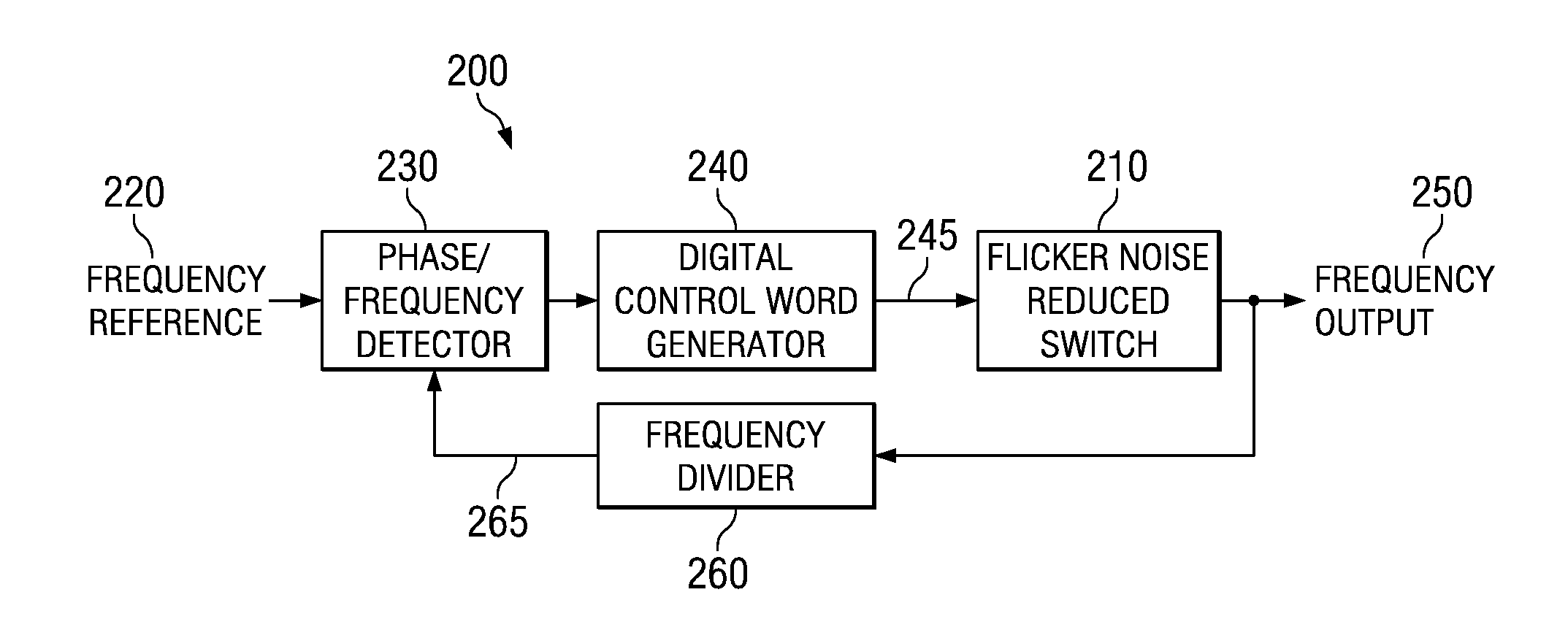 Systems and Methods for Reducing Flicker Noise in an Oscillator