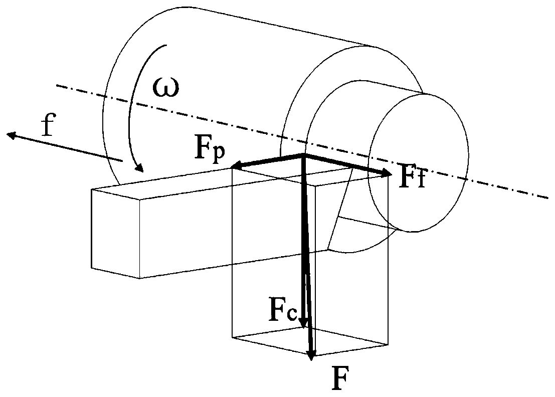 Strain type integrated three-dimensional turning force sensor