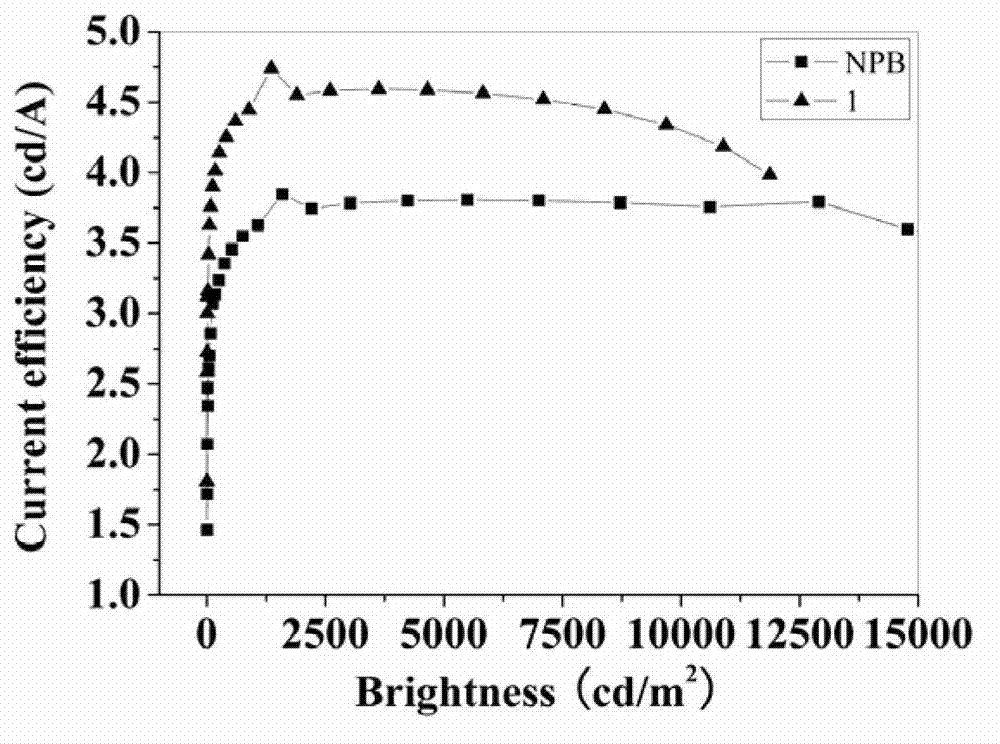 Fluorinated triphenylamine electro-material and application thereof