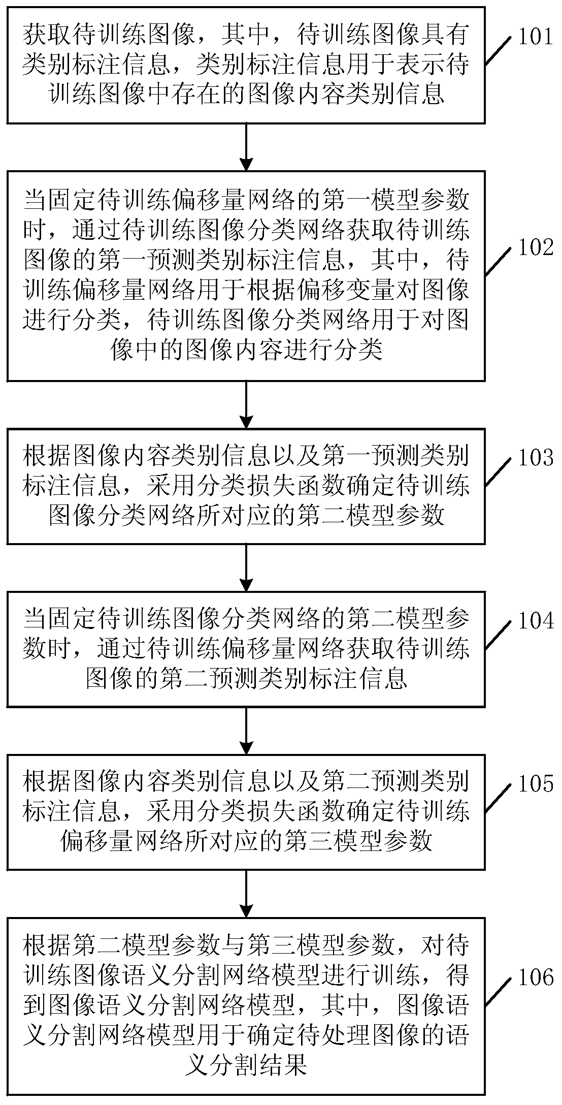 Image classification model training method and image processing method and device