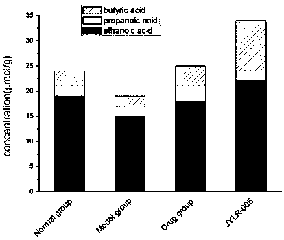 A kind of Lactobacillus rhamnosus jylr-005 and its hypoglycemic product and application