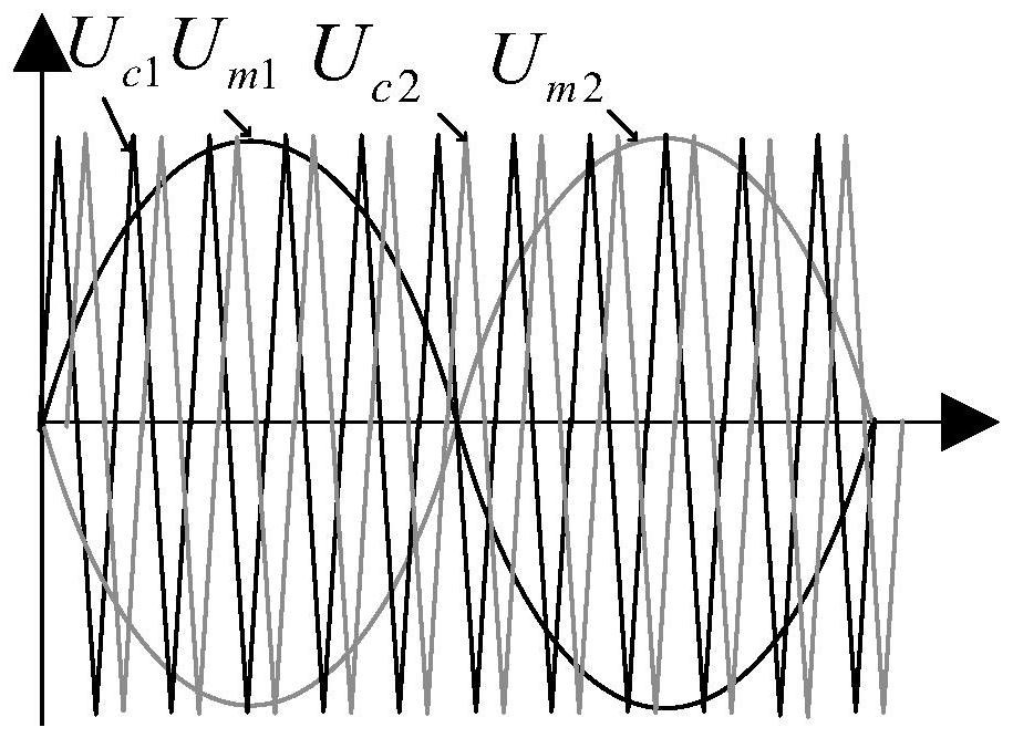 Multi-level converter modulation strategy