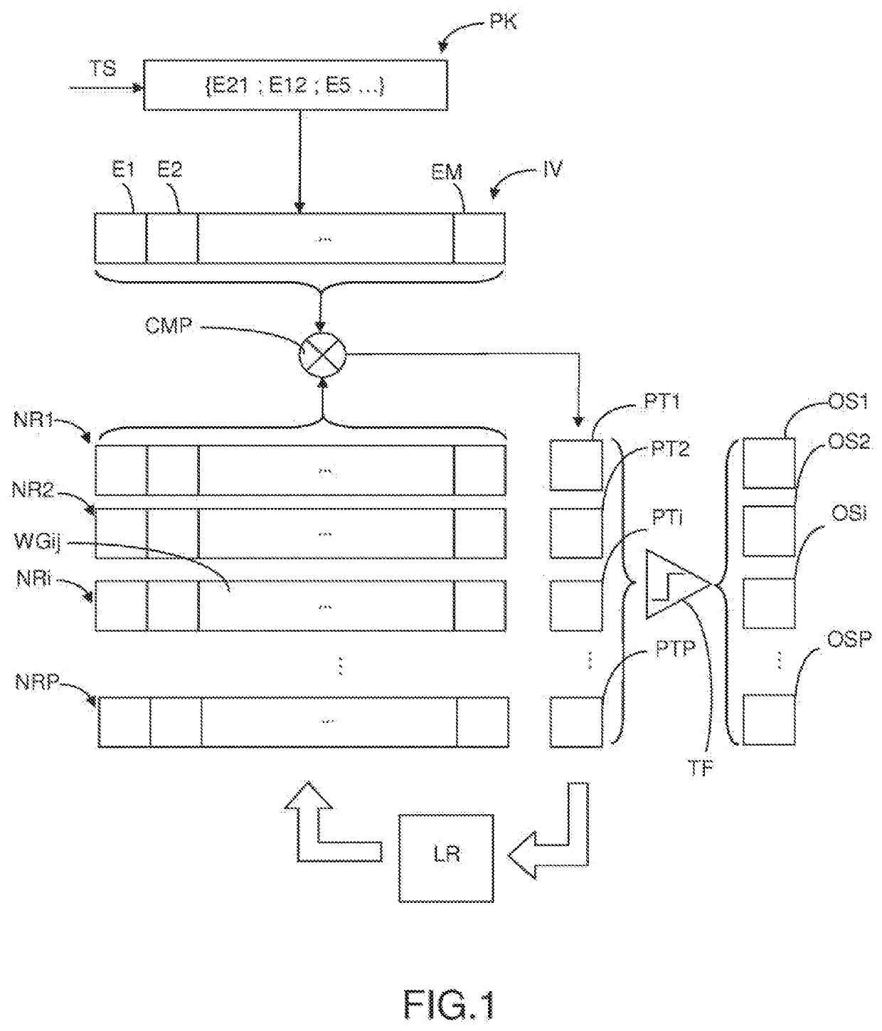 Method, Digital Electronic Circuit and System for Unsupervised Detection of Repeating Patterns in a Series of Events