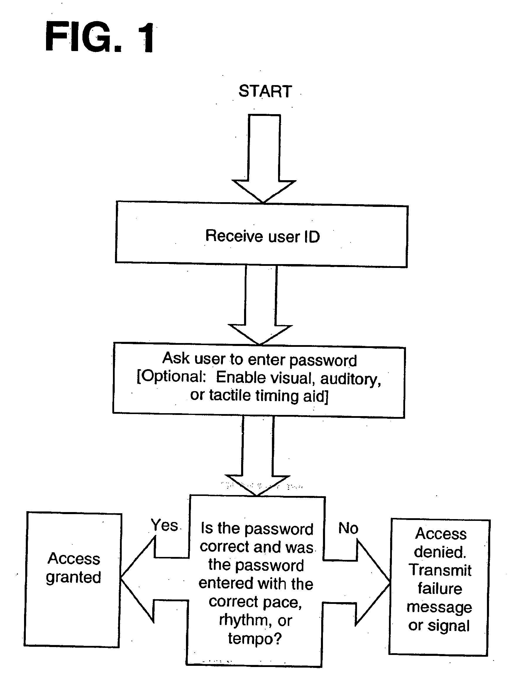 System and method for user authentication with enhanced passwords