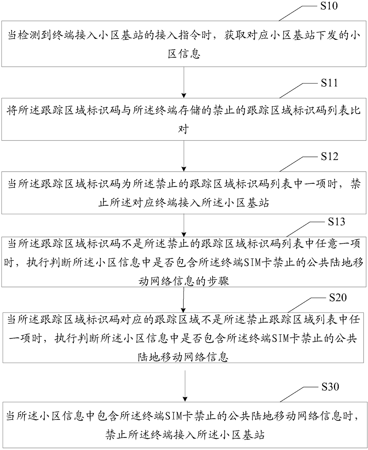 Pseudo base station identification method and device and computer readable storage medium