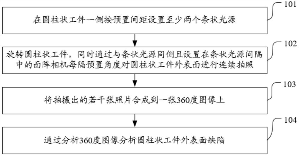 Method and device for detecting defects on the outer surface of a cylindrical workpiece