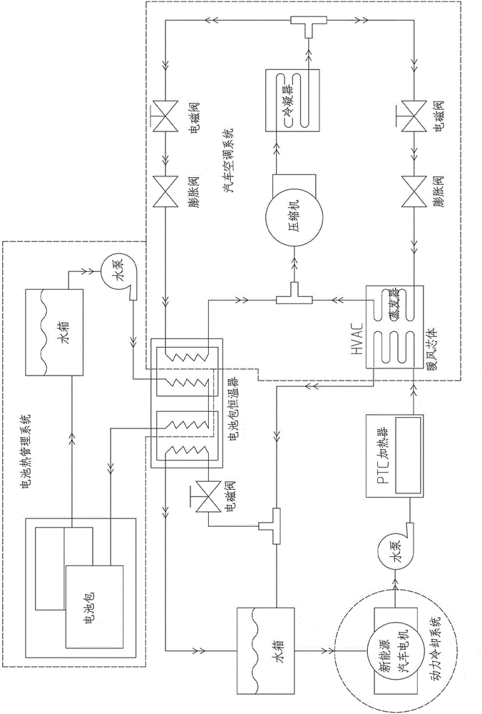 Thermal management system of BEV (battery electric vehicle) and air conditioning system