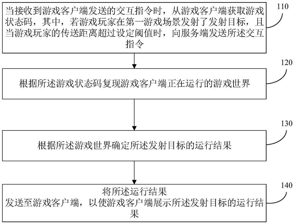 Game resource object control method and device, electronic equipment and storage medium