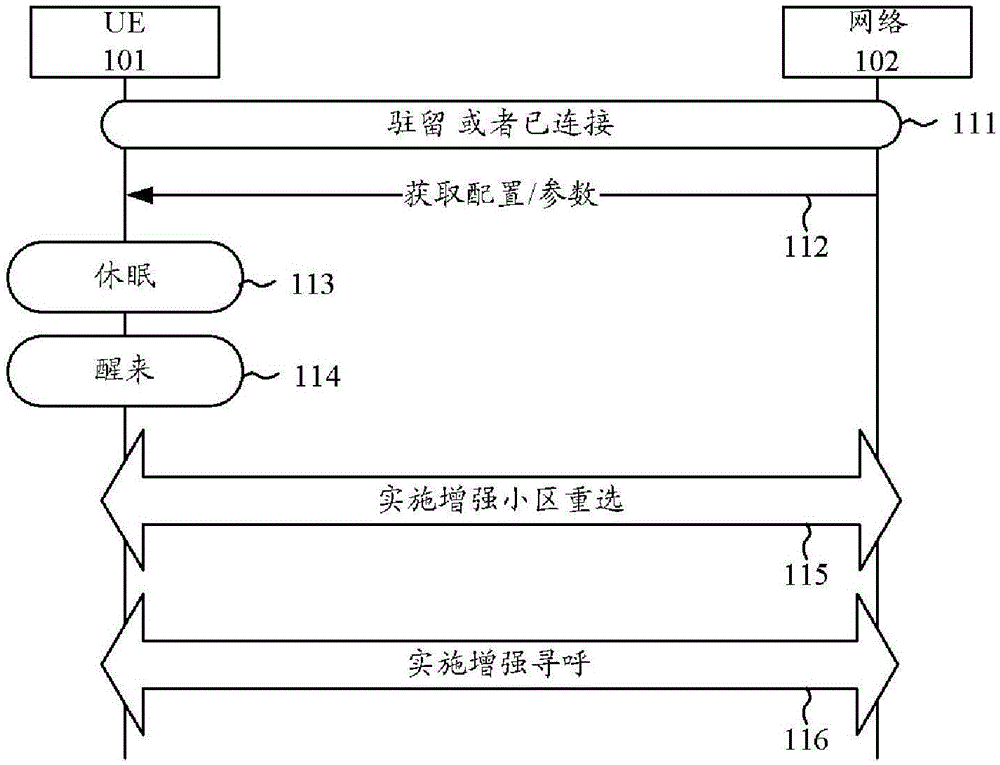 Long paging cycle and paging enhancement for power saving LTE devices