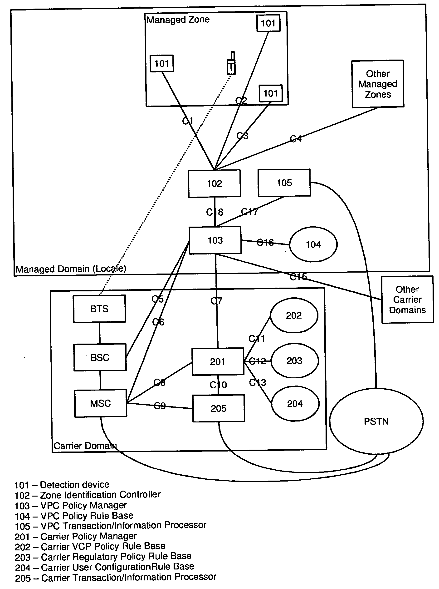 System and apparatus for managing access to wireless communication devices while present within a specified physical area