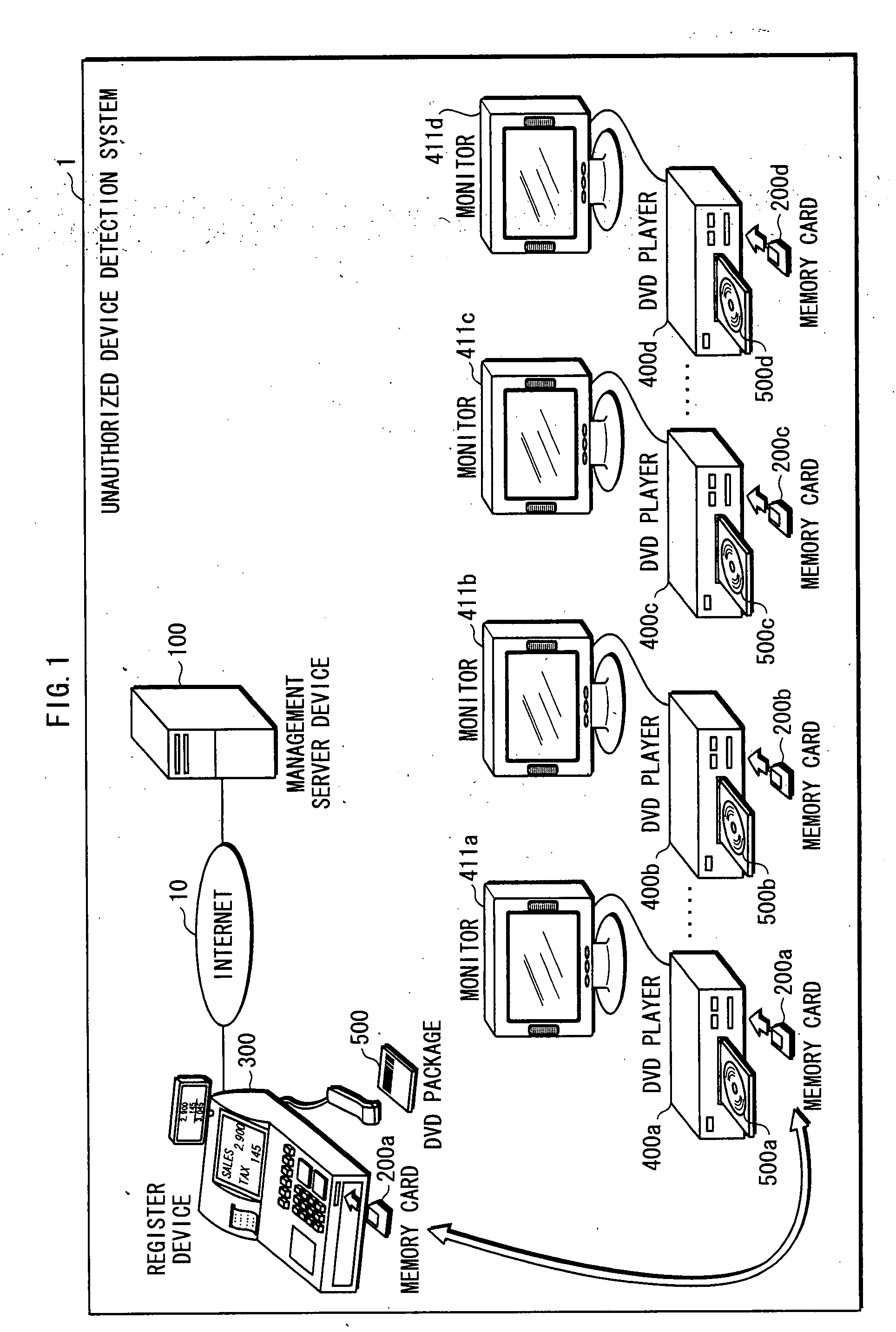 Unauthorized Device Detection Device And Unauthorized Device Detection System