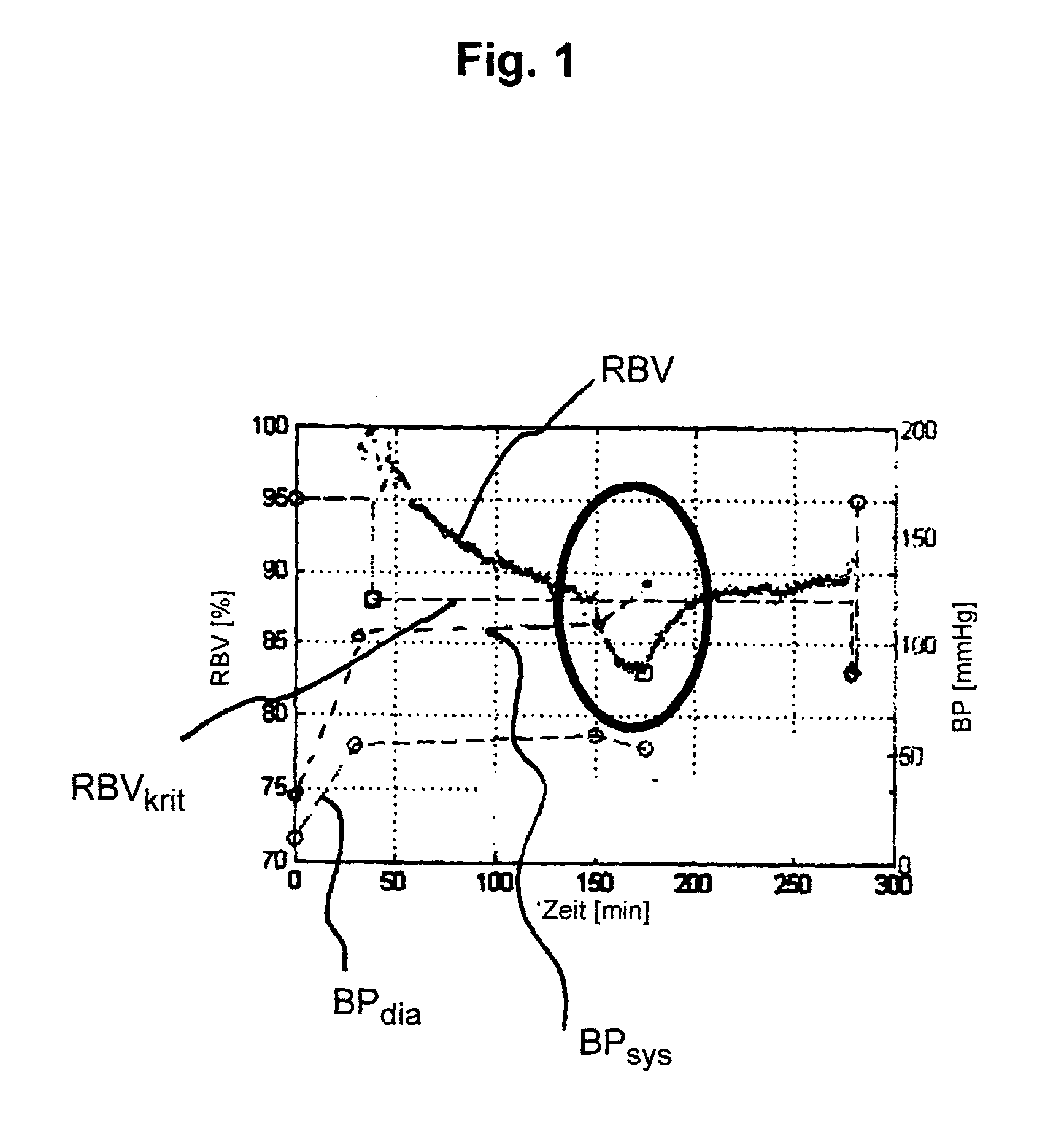Method of operating a blood treatment apparatus, and blood volume monitor and blood treatment apparatus for implementing the method