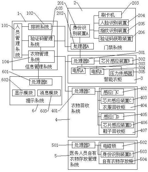 A Behavior Management System for Operating Room Personnel