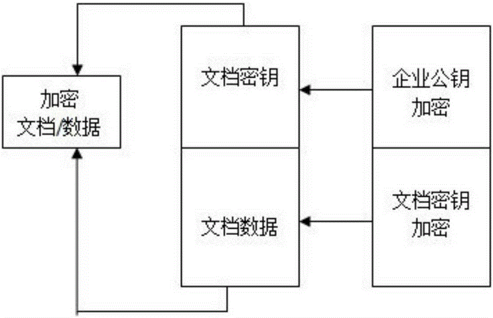 data-leakage-prevention-method-eureka-patsnap