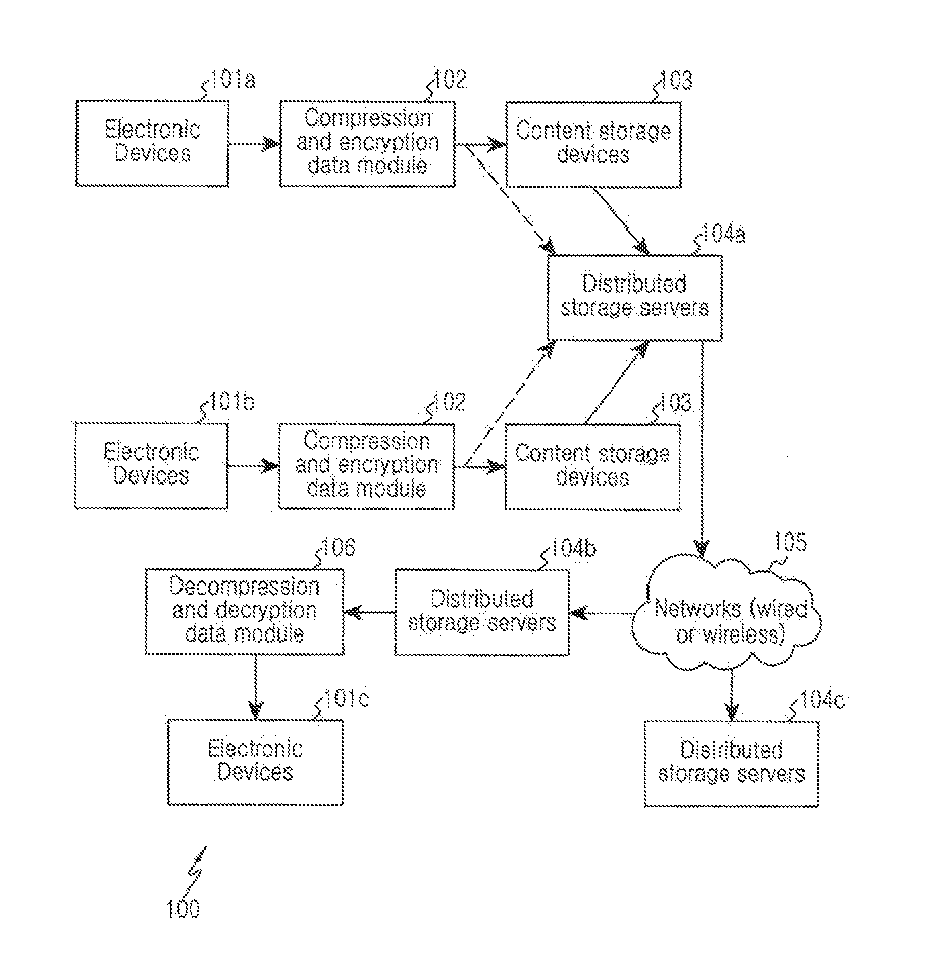 Method and systems for multilevel data security