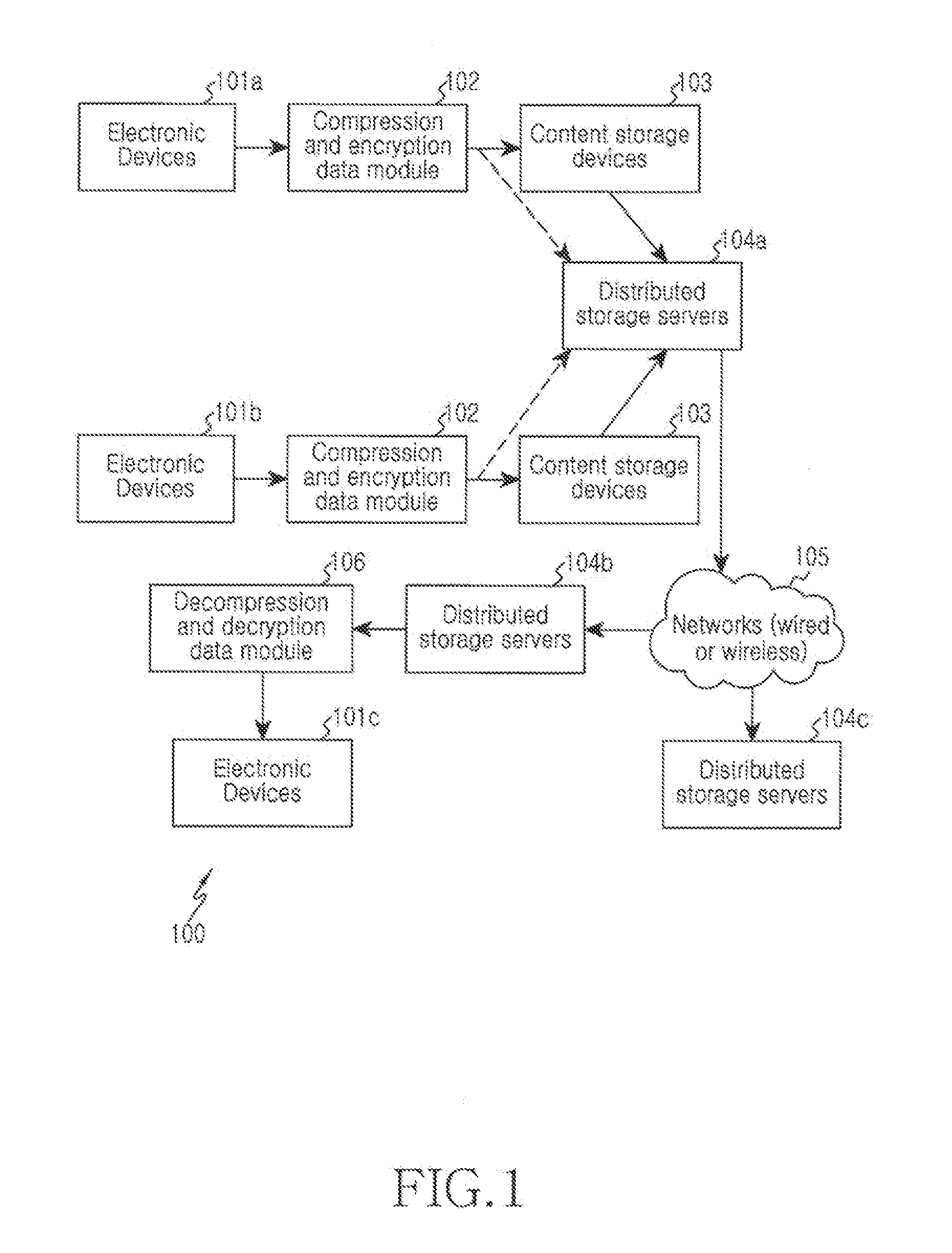 Method and systems for multilevel data security