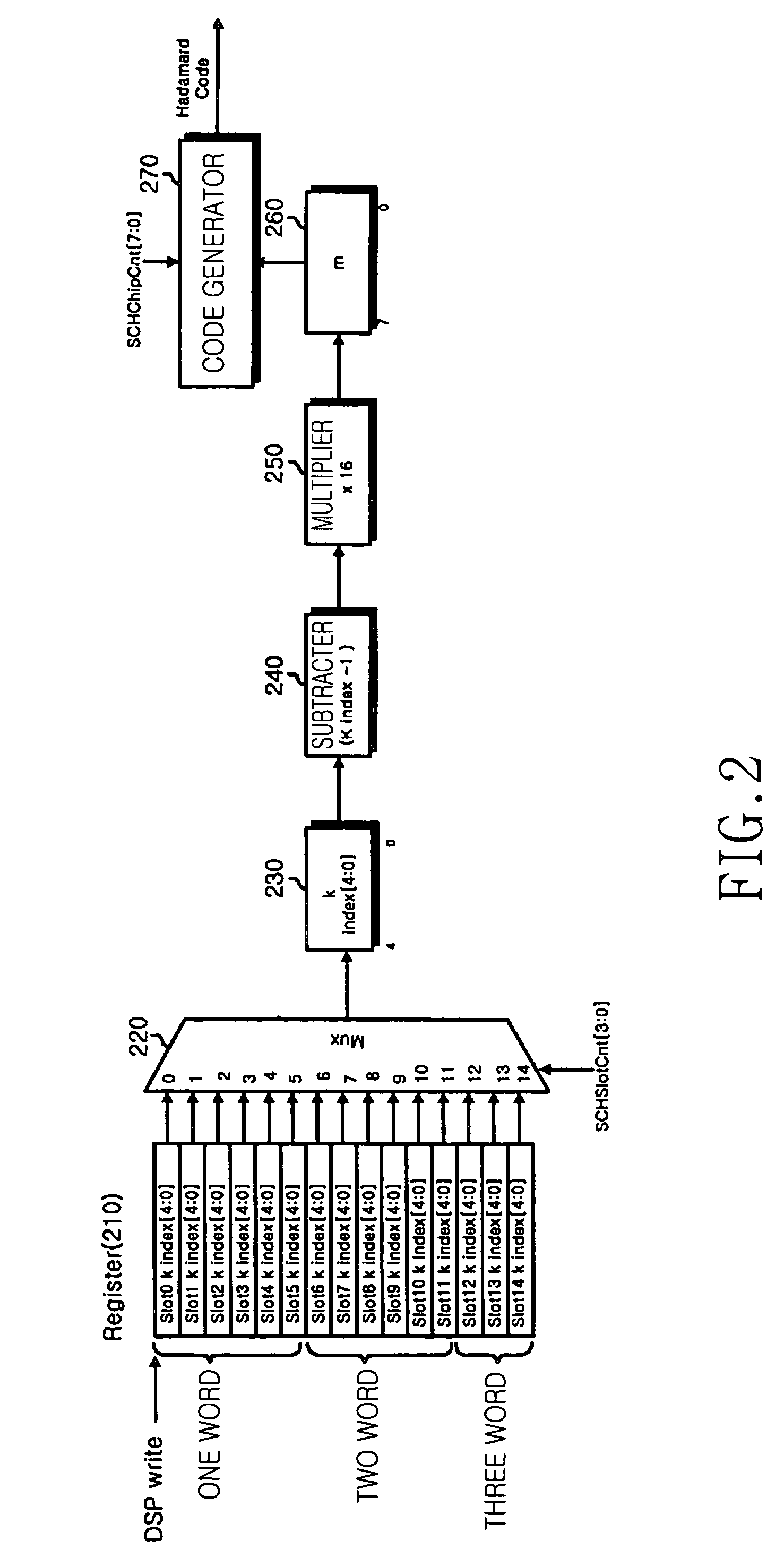 Method and apparatus for generating a code in an asynchronous code division multiple access mobile communication system