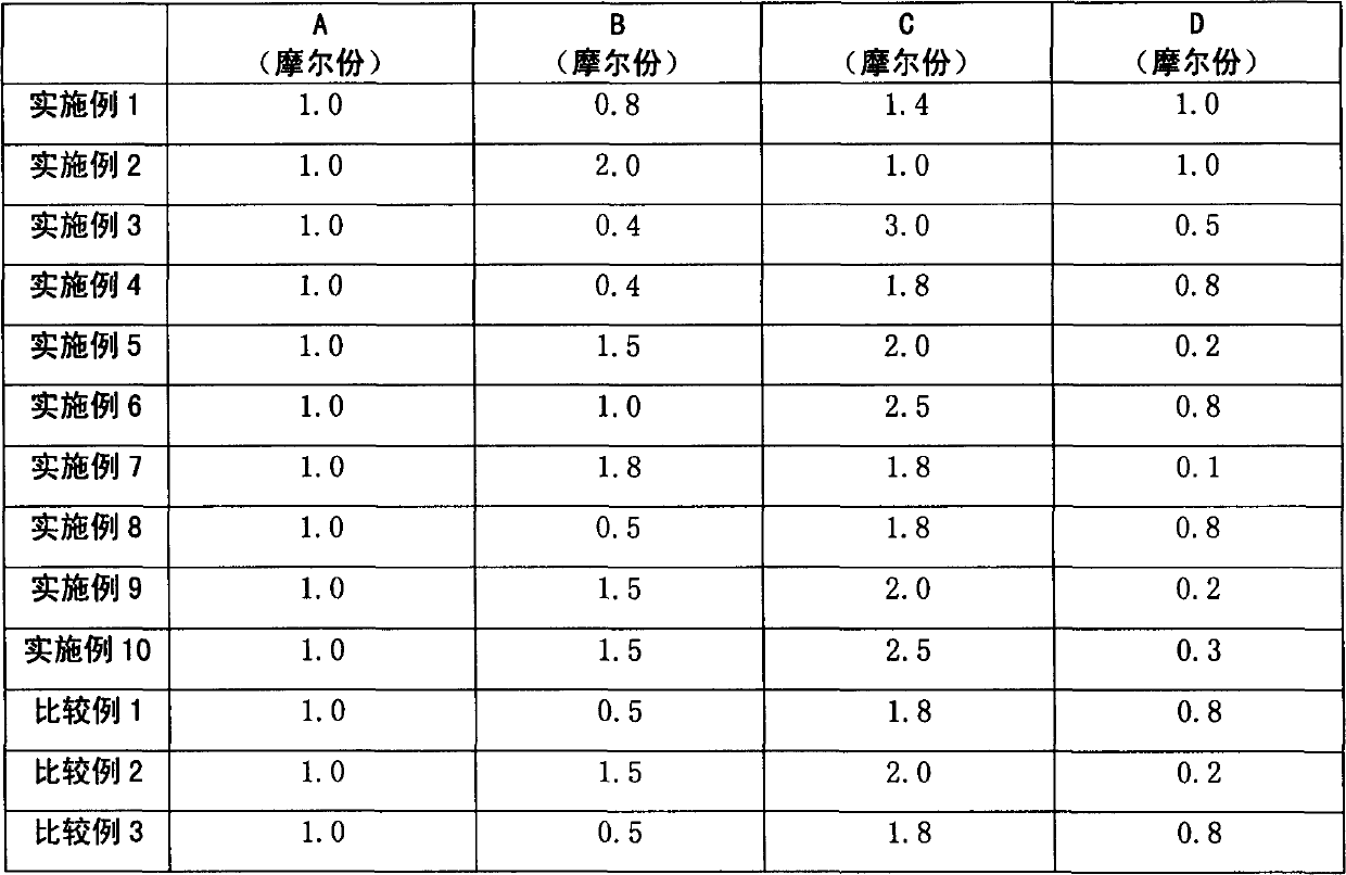 Method for preparing copolymer of polycarboxylic concrete water reducer