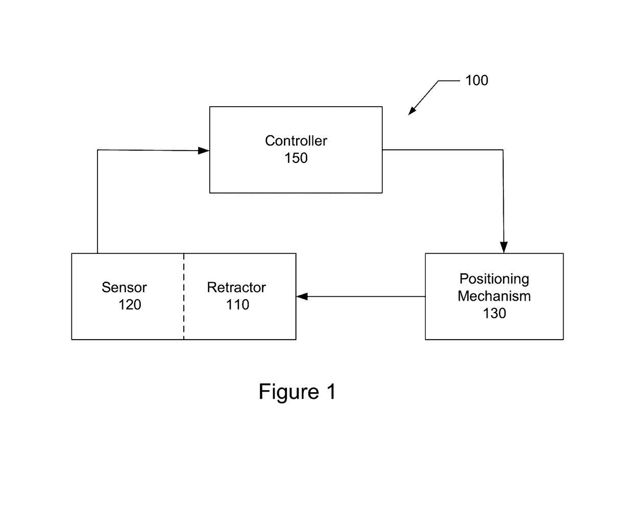 Retractor systems with closed loop control