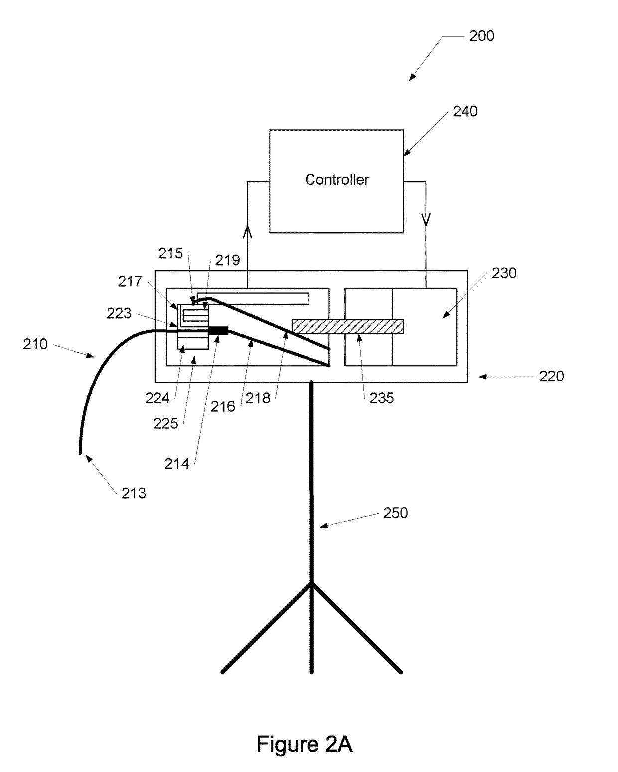 Retractor systems with closed loop control