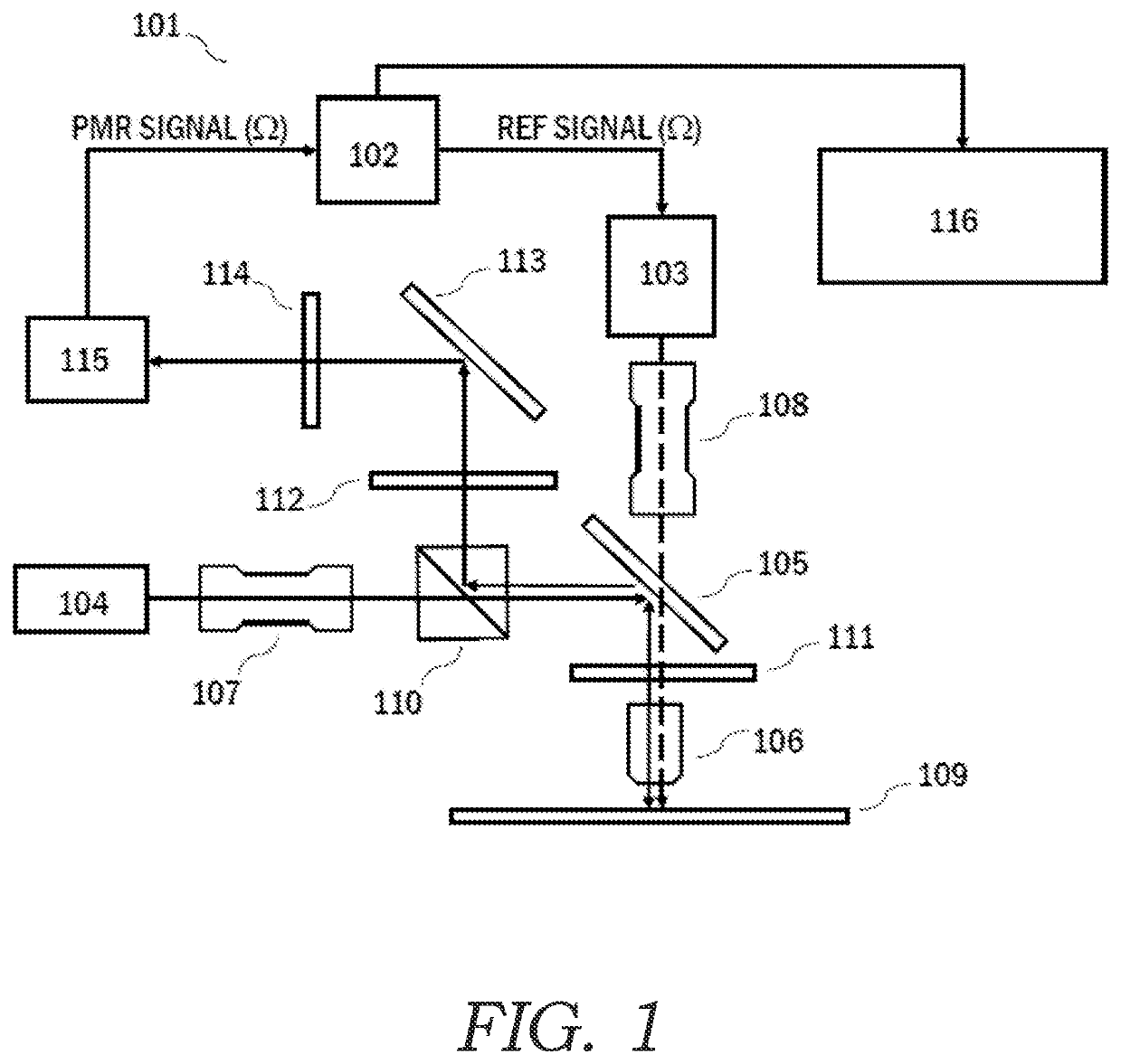 Systems and methods for high precision optical characterization of carrier transport properties in semiconductor manufacturing