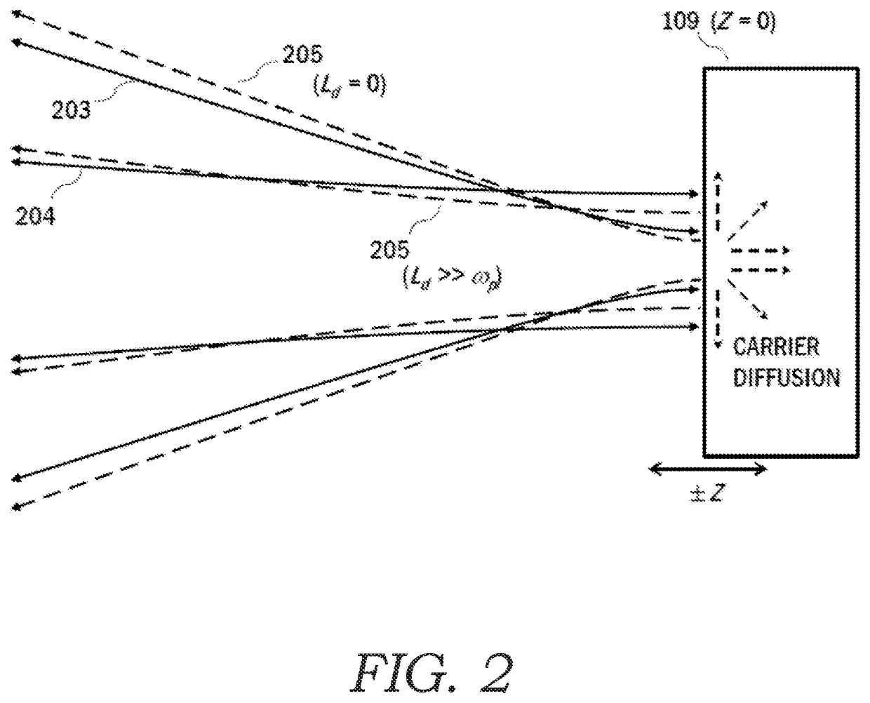 Systems and methods for high precision optical characterization of carrier transport properties in semiconductor manufacturing