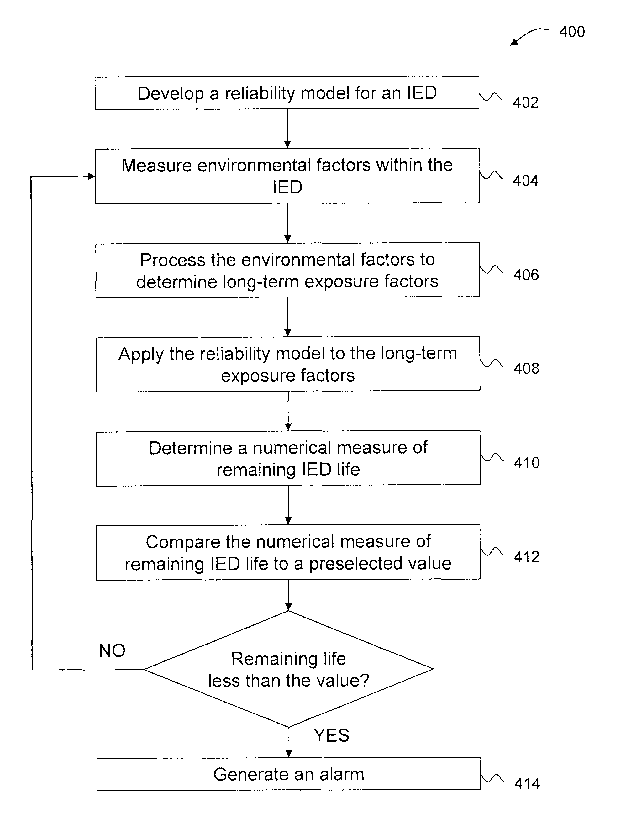 Systems and methods for predicting maintenance of intelligent electronic devices