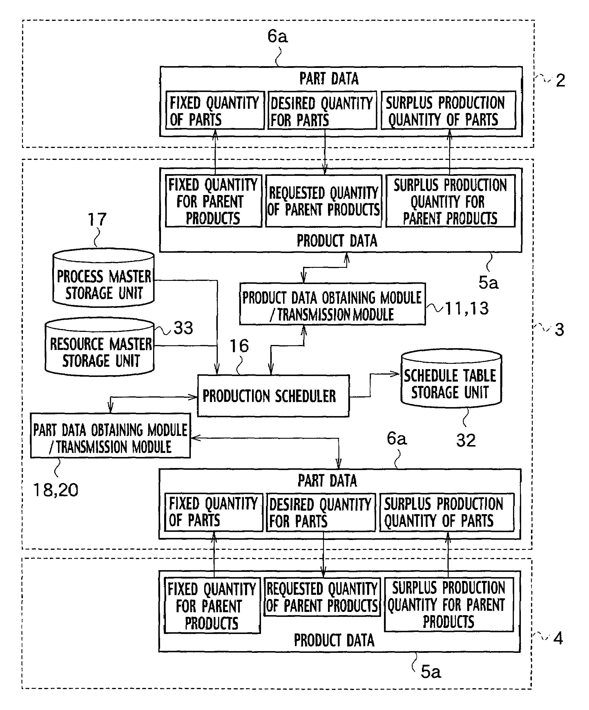 Production control system, production control method and production control program