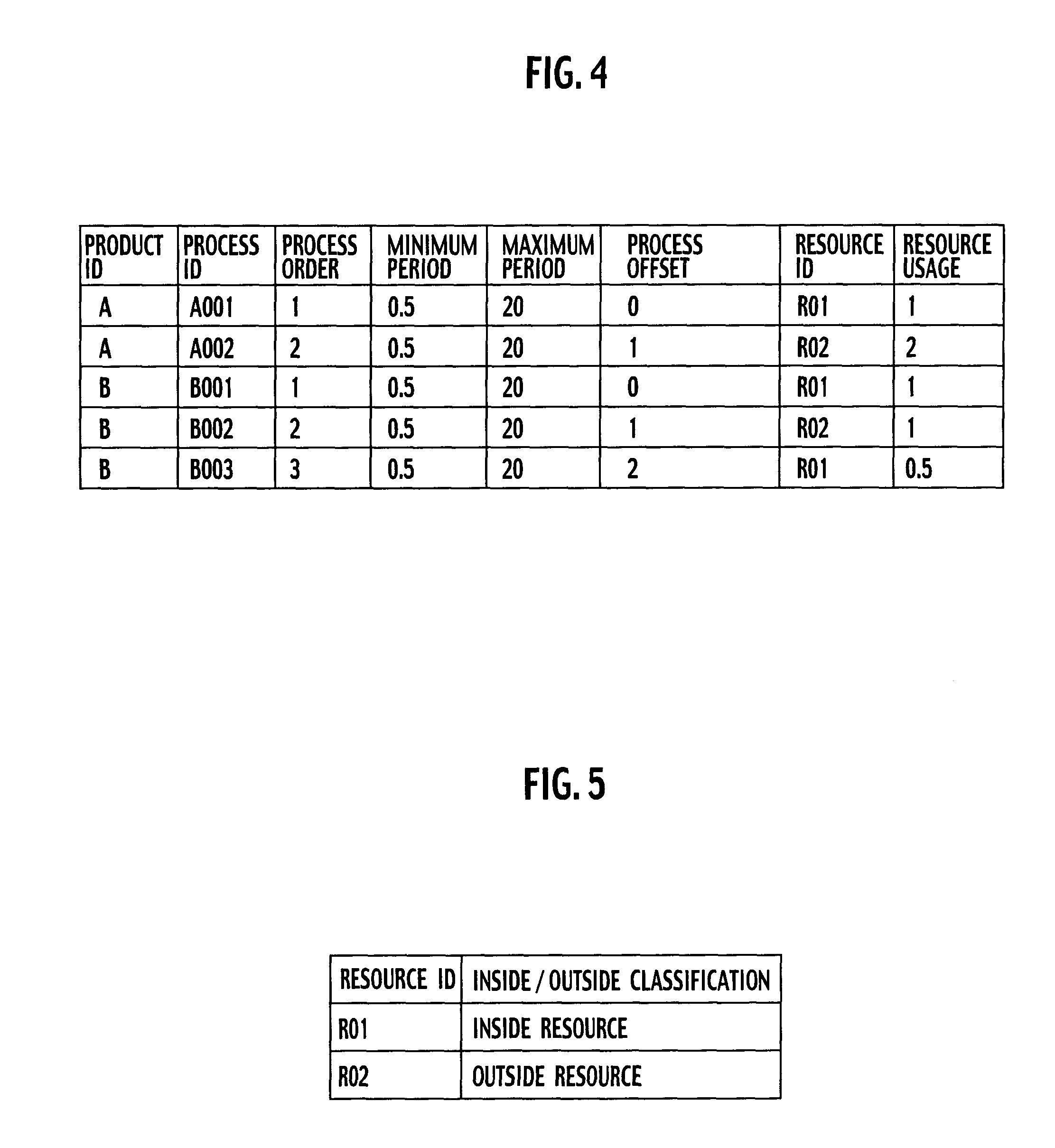 Production control system, production control method and production control program