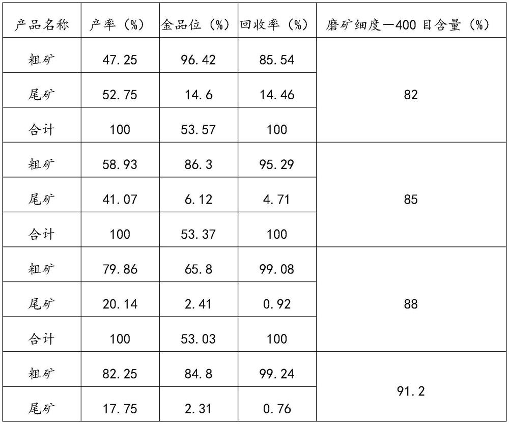 Beneficiation method for recycling sulfur and gold from cyaniding tailings