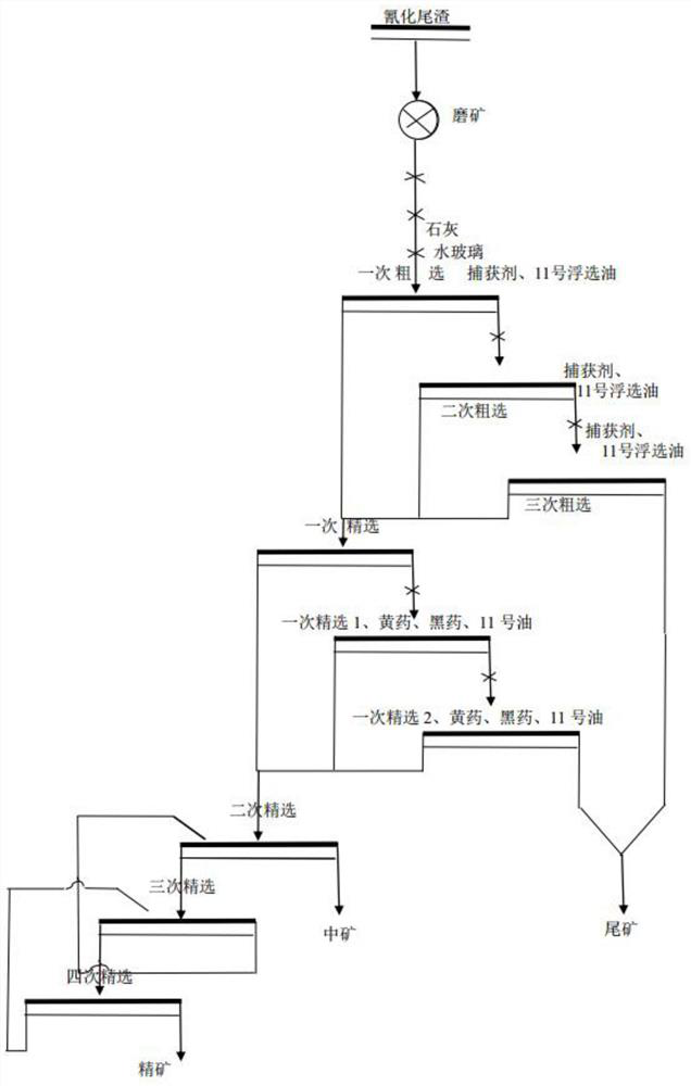 Beneficiation method for recycling sulfur and gold from cyaniding tailings