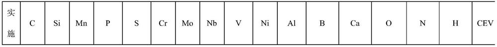 A large-thickness high-strength steel plate with a lamellar tear resistance yield strength of 960mpa and its production method