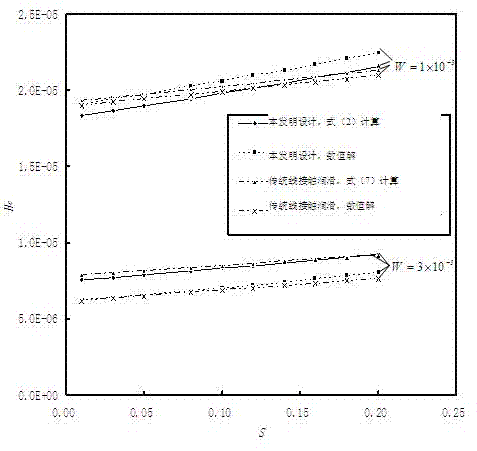 Method for improving line contact hydrodynamic lubrication under small slide-roll ratio