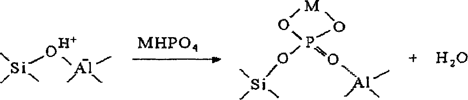Process for production of light olefins from hydrocarbon feedstock