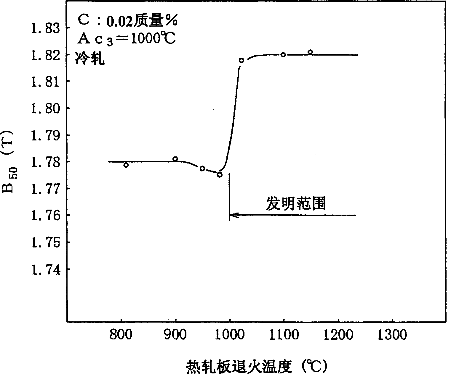 Method for manufacturing non-oriented electromagnetic steel sheet, and raw material hot rolling steel sheet