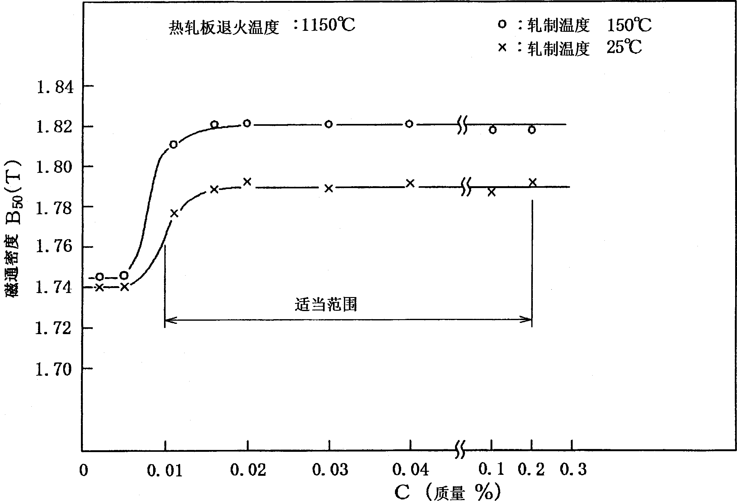 Method for manufacturing non-oriented electromagnetic steel sheet, and raw material hot rolling steel sheet