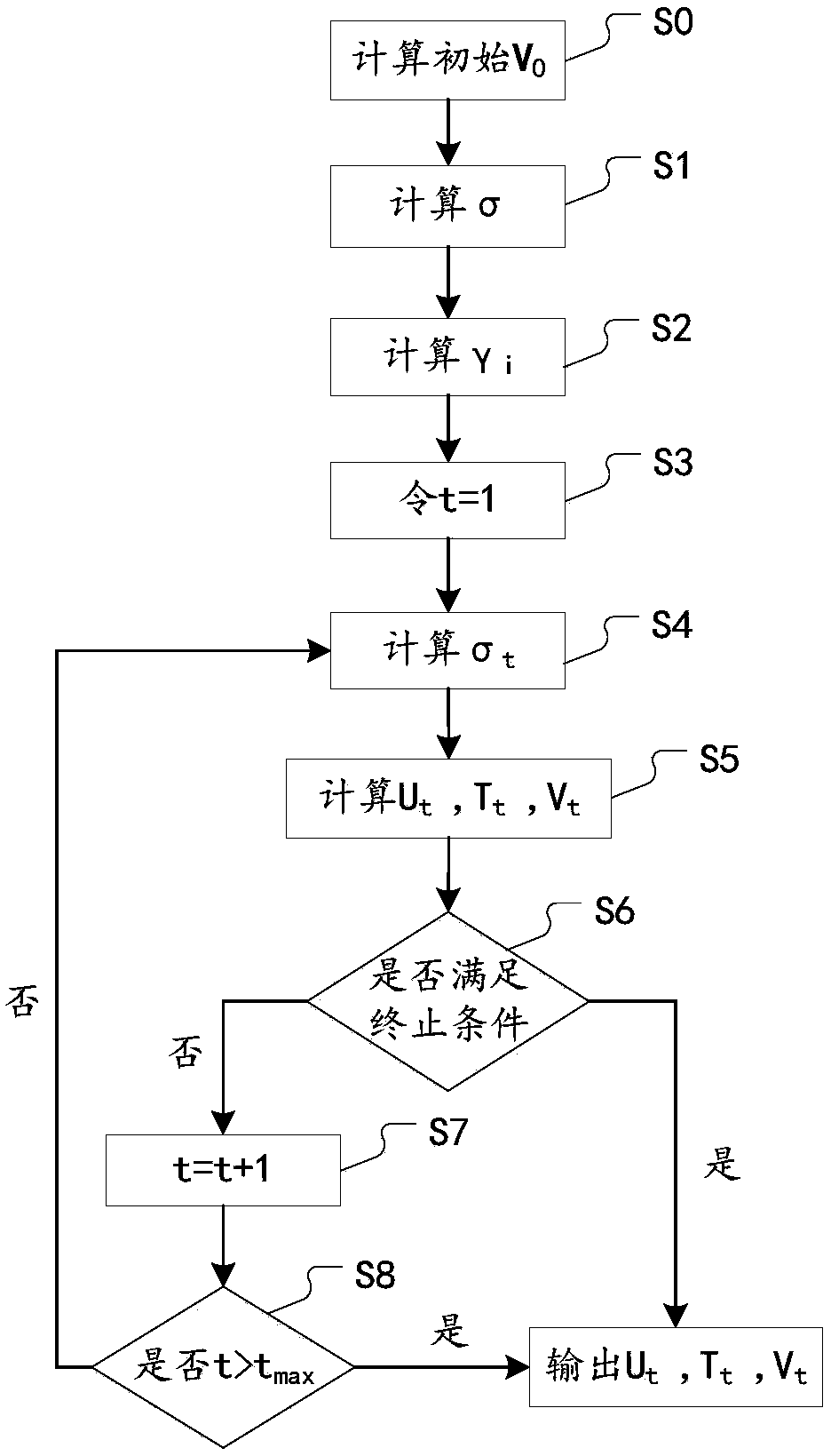 Pattern recognition method and device