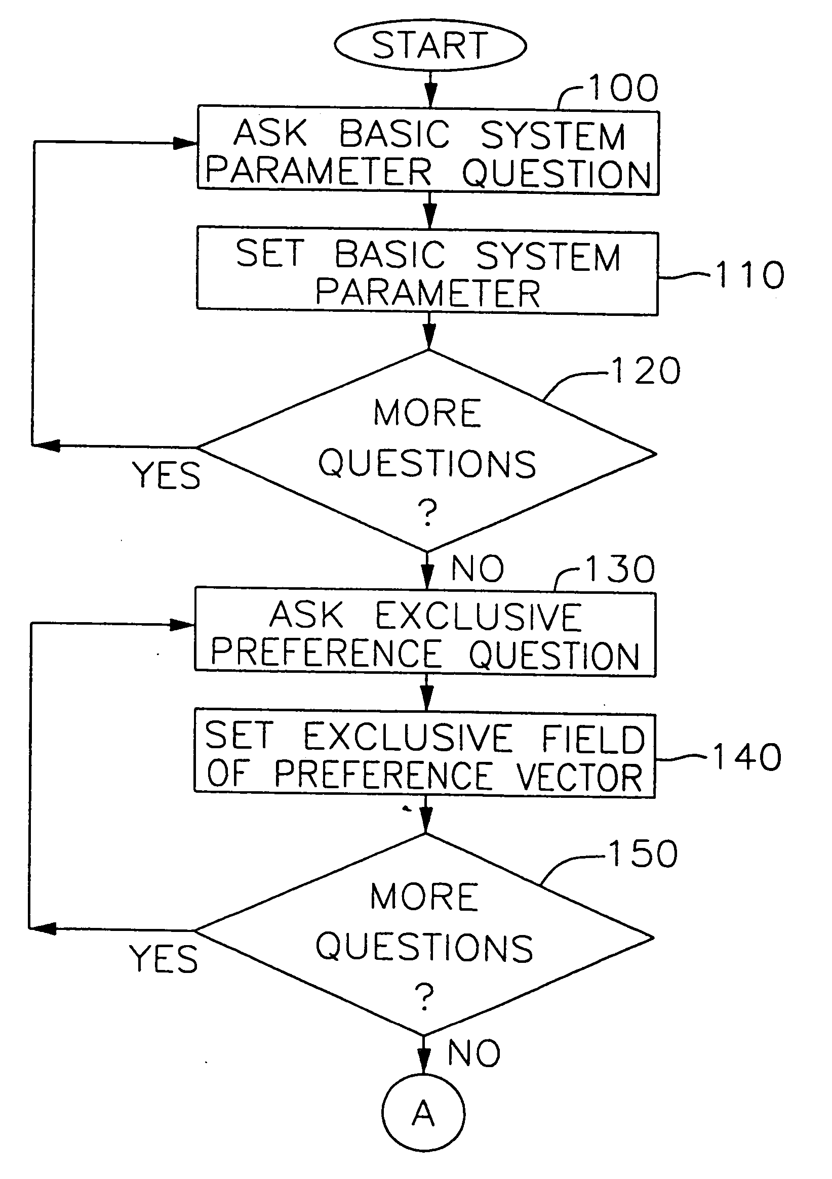 Method and apparatus for automated selection, organization, and recommendation of items based on user preference topography