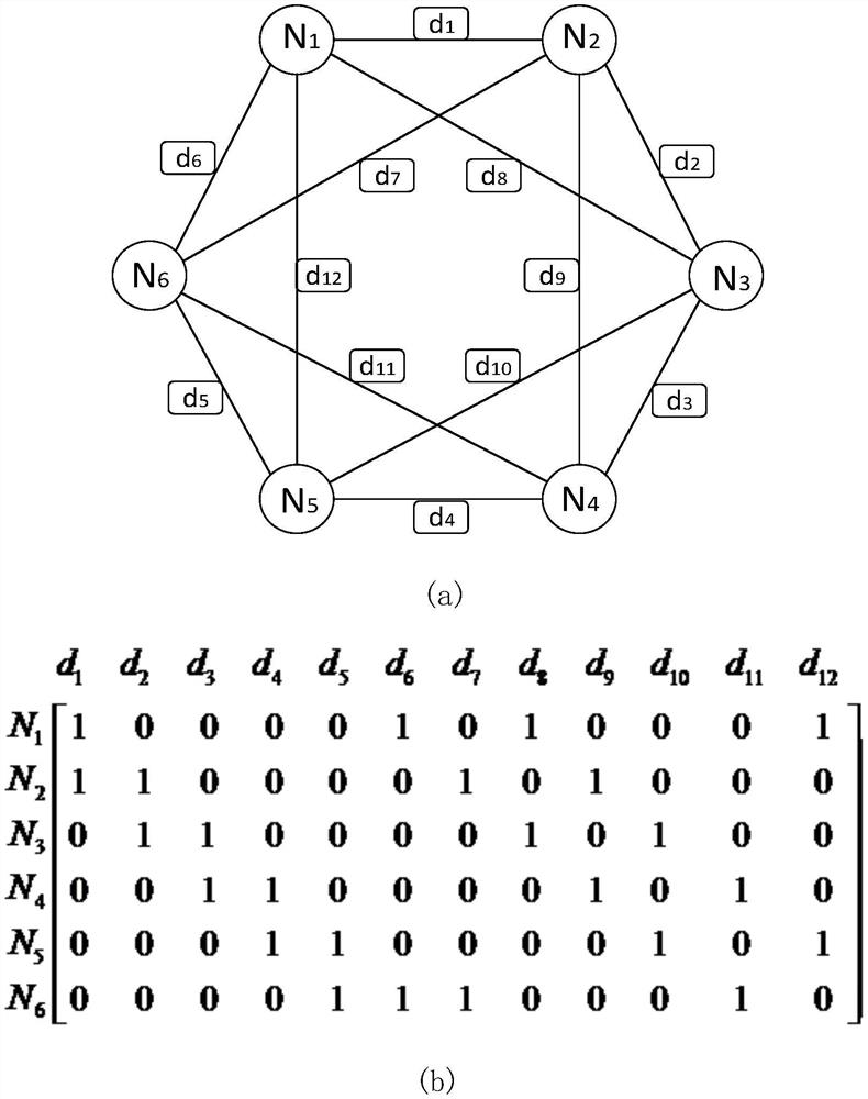 Locality Repair Coding and Node Fault Repair Method Based on Partial Repetition Code