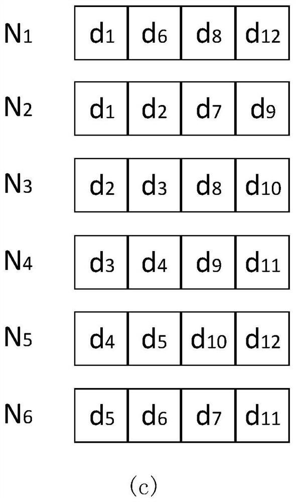 Locality Repair Coding and Node Fault Repair Method Based on Partial Repetition Code