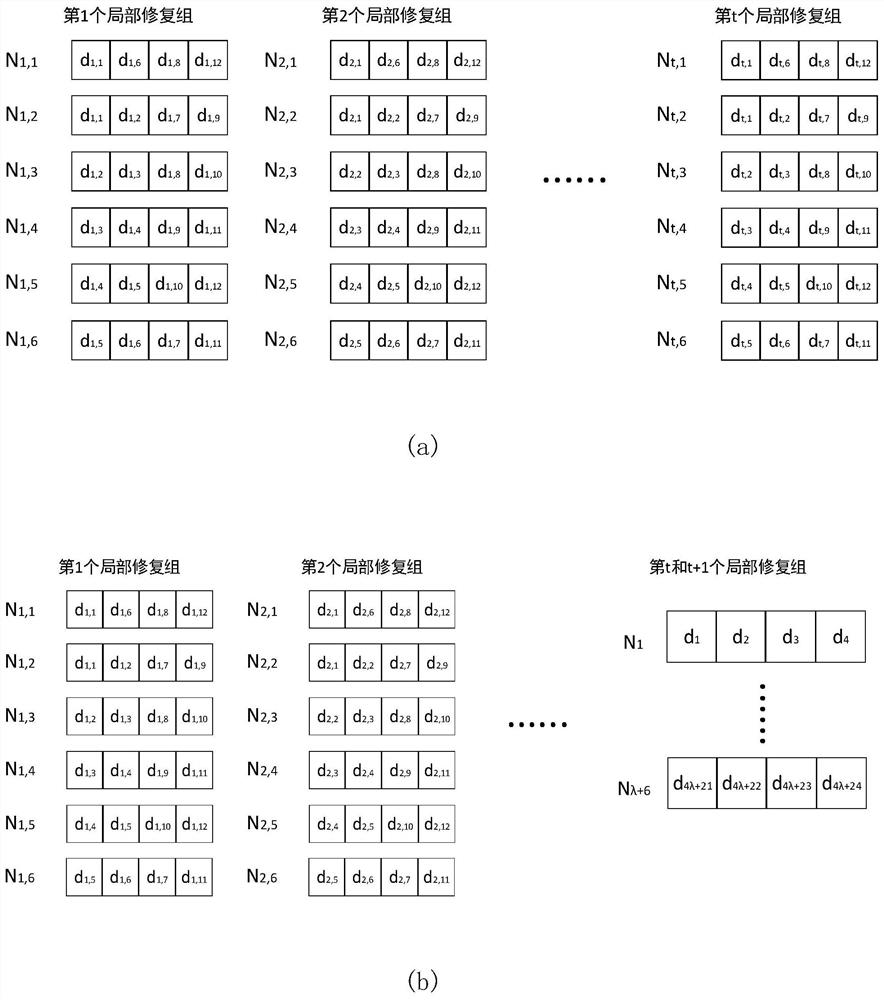 Locality Repair Coding and Node Fault Repair Method Based on Partial Repetition Code