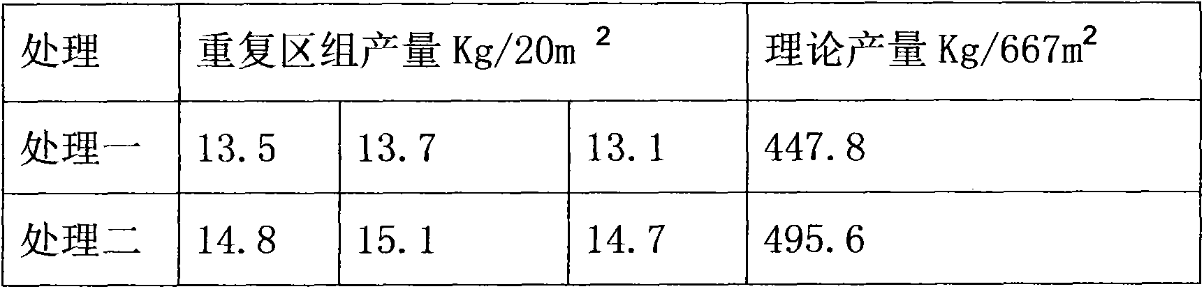 Organic and inorganic formula fertilizer of biogas residue