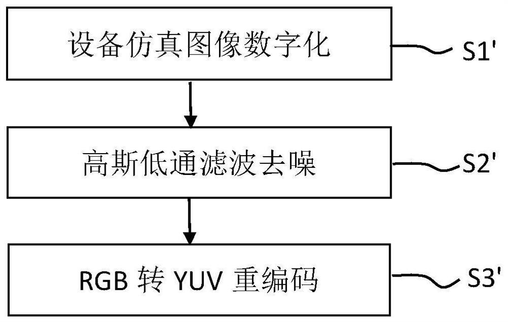 Method, device, equipment and medium for batch configuration of ports in simulation image